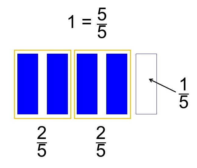 2/5×2のイメージ図