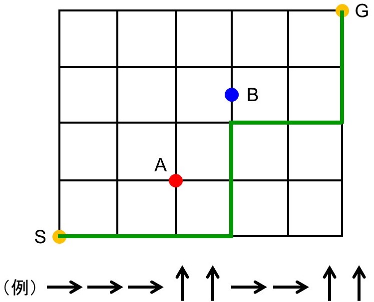 矢印の順列と経路の対応関係