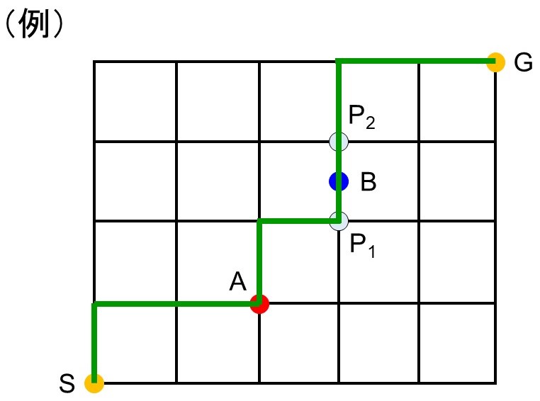 お店A, Bを経由して目的地Gに行く場合の経路例