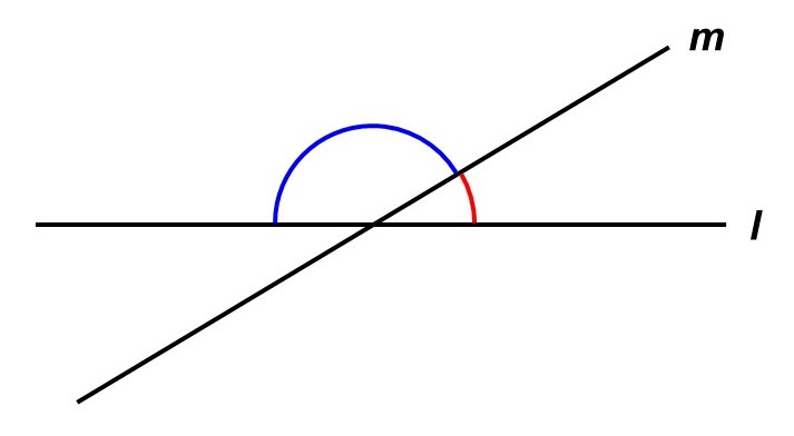 直線l, mが2種類の角を成す様子