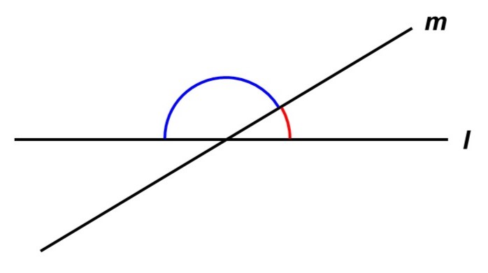 直線l, mが交わることでできる2種類の角度
