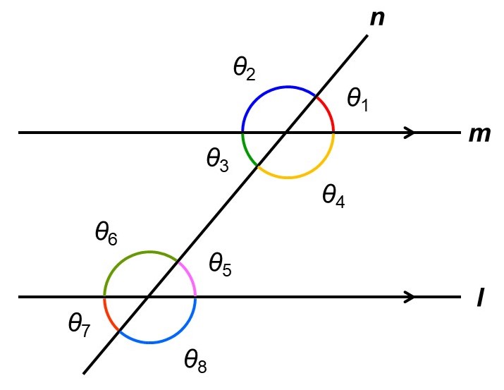 平行な2直線l, mと直線nが交わってできる8つの角度