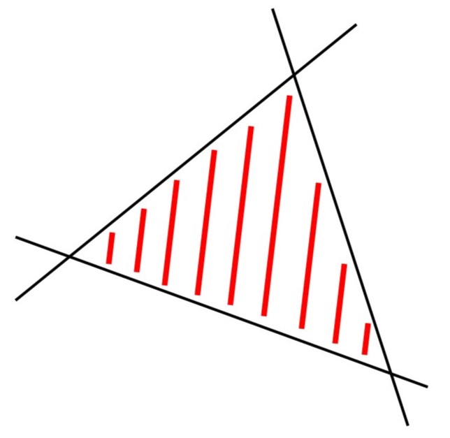 3本の線によって三角形ができる様子