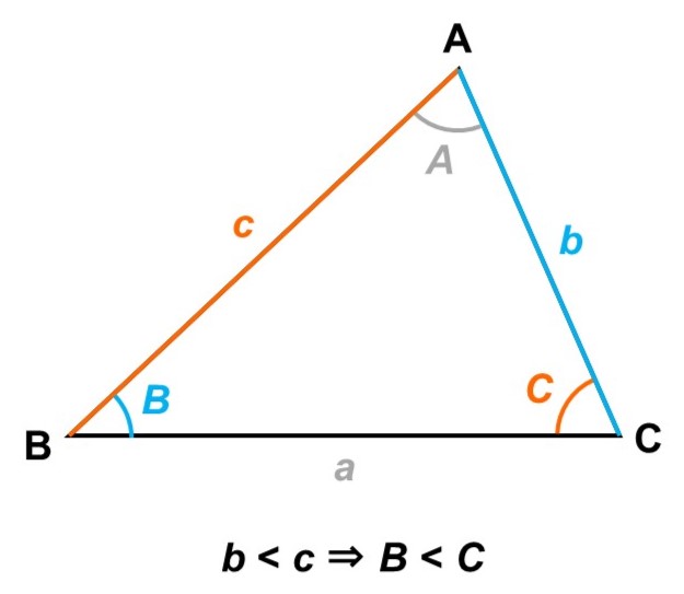 三角形における辺と対角の関係