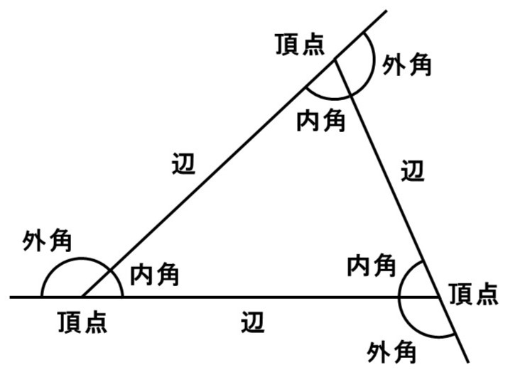 三角形における各部位の対応関係