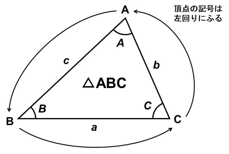 三角形における記号の振り方