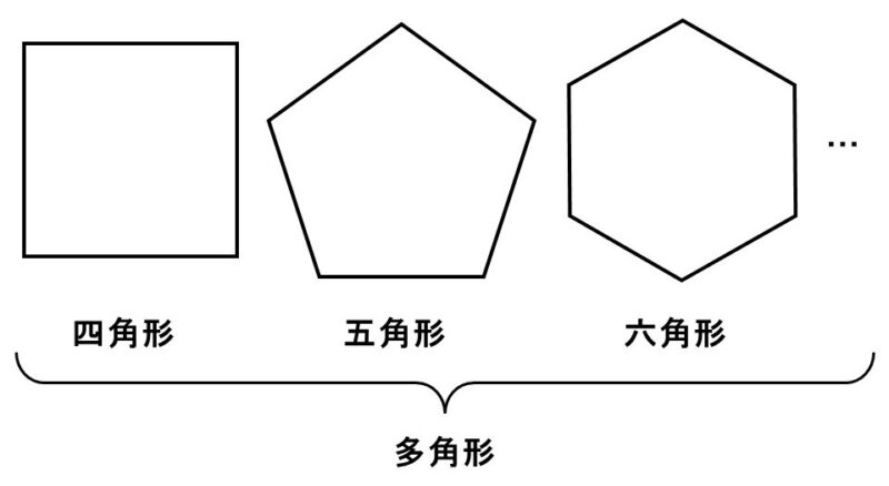 様々な多角形