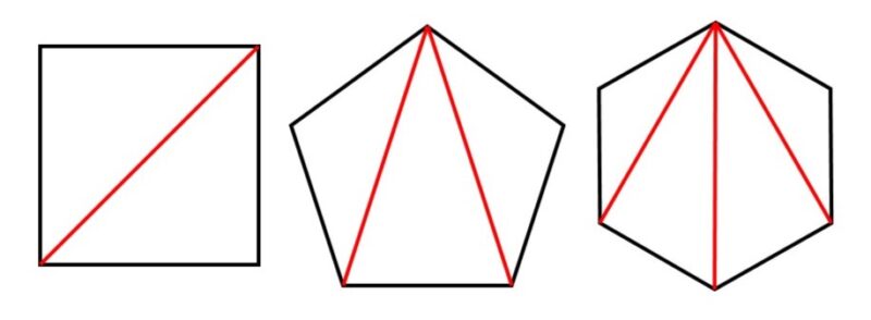 多角形が対角線によって三角形に分割される様子