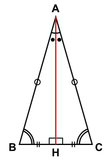 二等辺三角形の頂角の二等分線が底辺の垂直二等分線となっている様子
