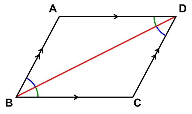 平行四辺形ABCDに対して対角線BDを引いた時の様子