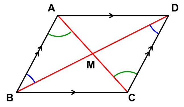 平行四辺形ABCDにおける2本の対角線によってできる△ABMと△CDM