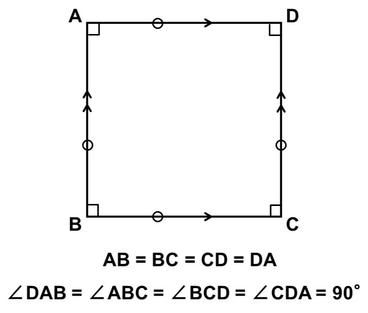 正方形ABCD