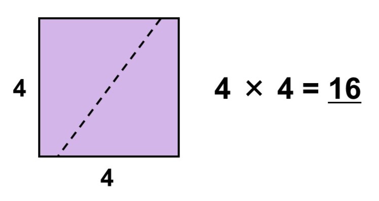 1辺4の正方形の面積
