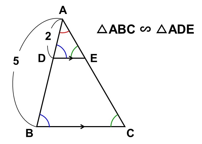 相似な2つの三角形（△ABC, △ADE）