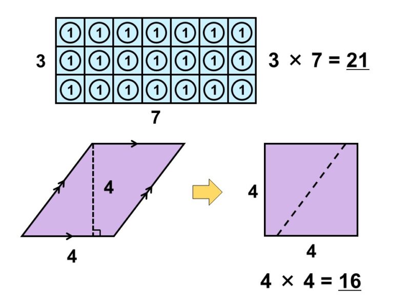 正方形・長方形・平行四辺形の面積の求め方