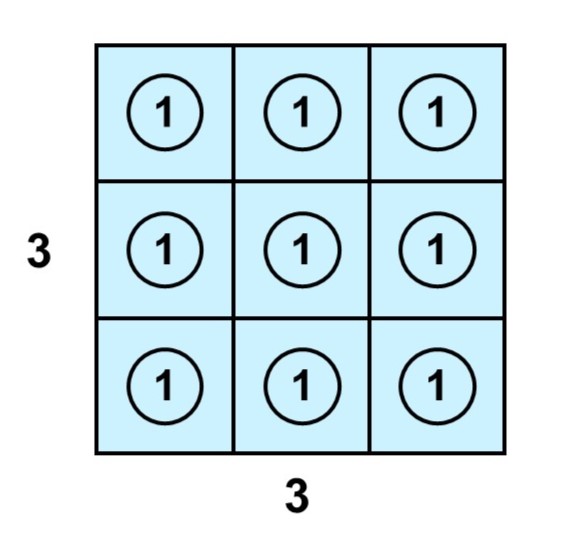 1辺3の正方形を面積1の正方形に分けた様子