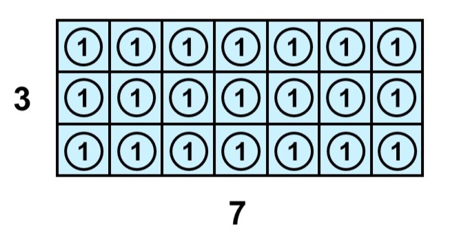 底辺7、高さ3の長方形を面積1の正方形に分けた様子