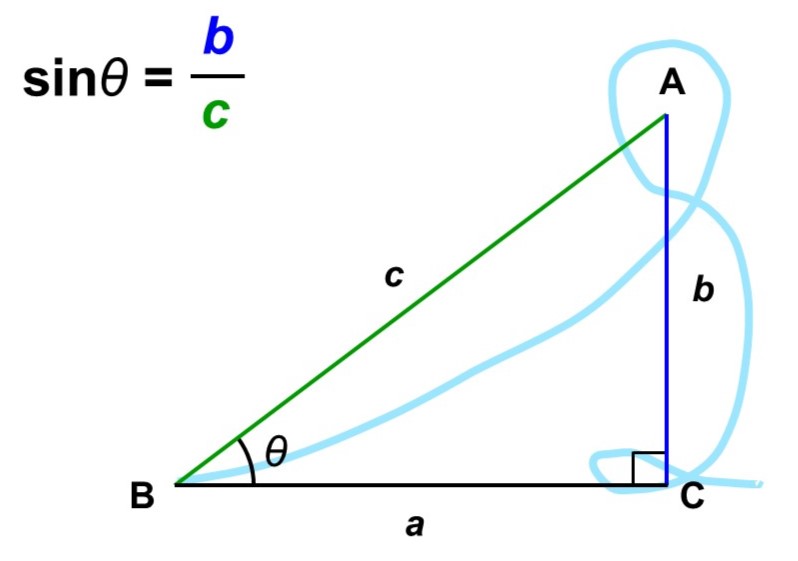 直角三角形を使ったsinθの定義