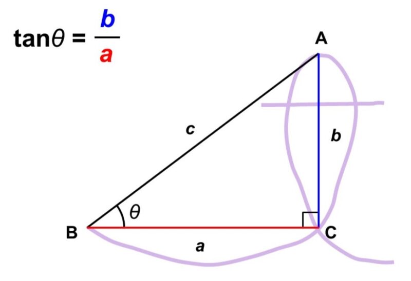 直角三角形を使ったtanθの定義