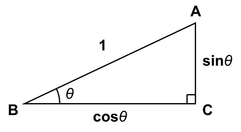 AB=1, BC=cosθ, CA=sinθの直角三角形ABC