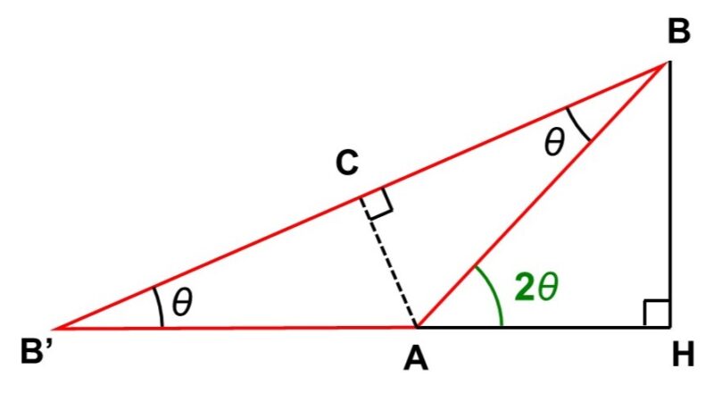 二等辺三角形ABB'に注目した時の様子
