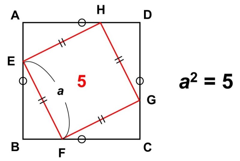 正方形EFGHの1辺と面積の関係式