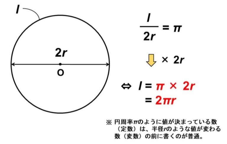 34F 「円周率は3で考えても本当に大丈夫？」 ― 円 | 学問の摩天楼