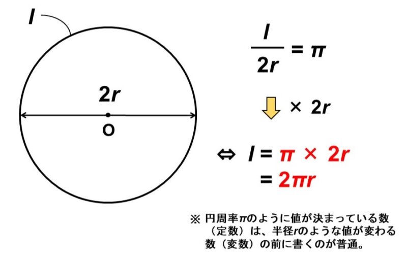 円周率の定義から円周の長さを求める方法