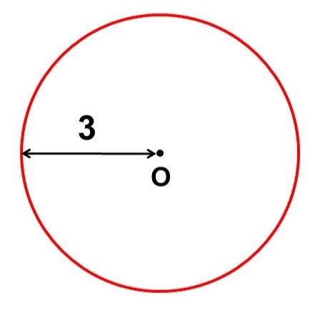 半径3の円（円周の長さに注目した場合）