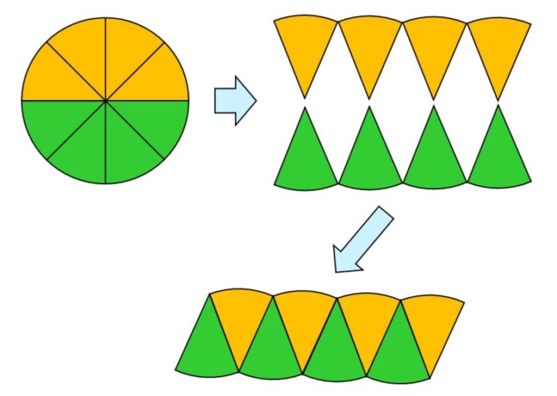 8等分した円から平行四辺形のような図形を作る様子
