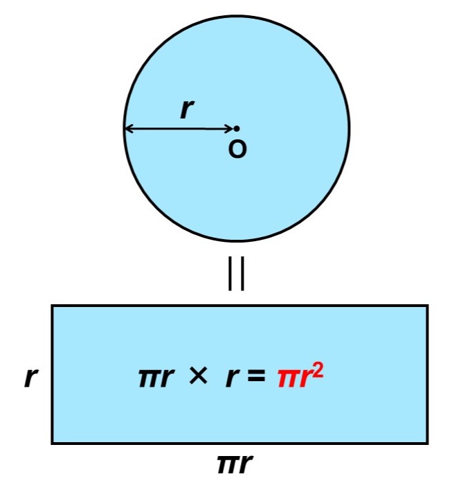 円の面積の計算方法