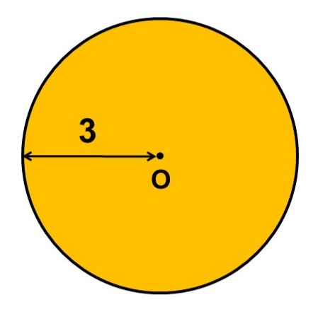 半径3の円（面積に注目した場合）