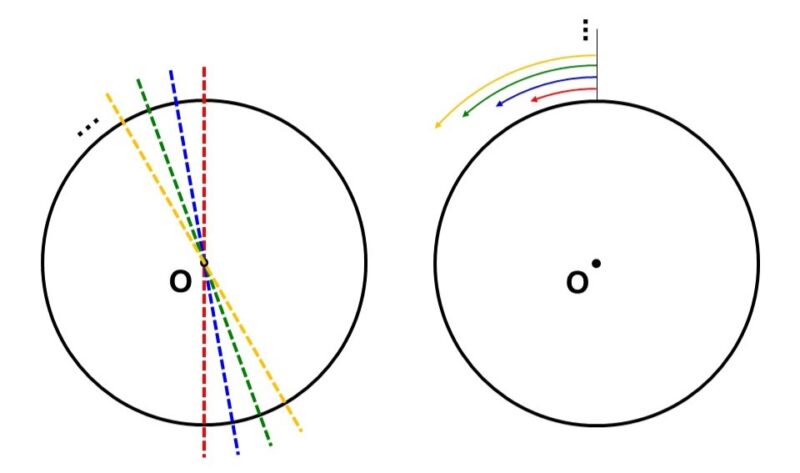 円の線対称性と点対称性を表す図