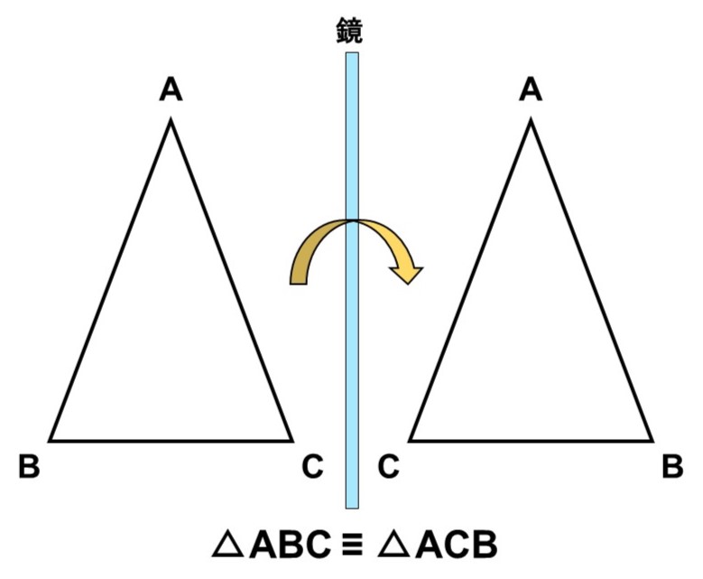 二等辺三角形に対する鏡映操作