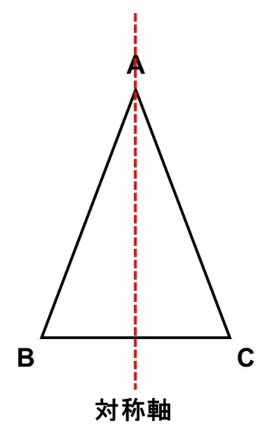 二等辺三角形が持つ対称軸