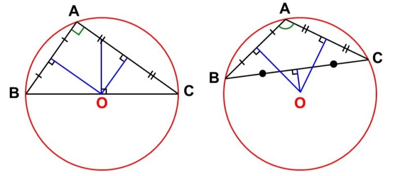 直角三角形、鈍角三角形の外心を特定する様子