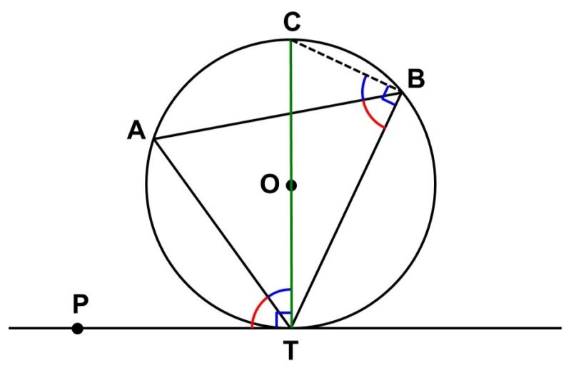 接弦定理の証明（ケース2）