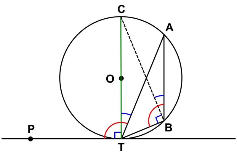 接弦定理の証明（ケース3）