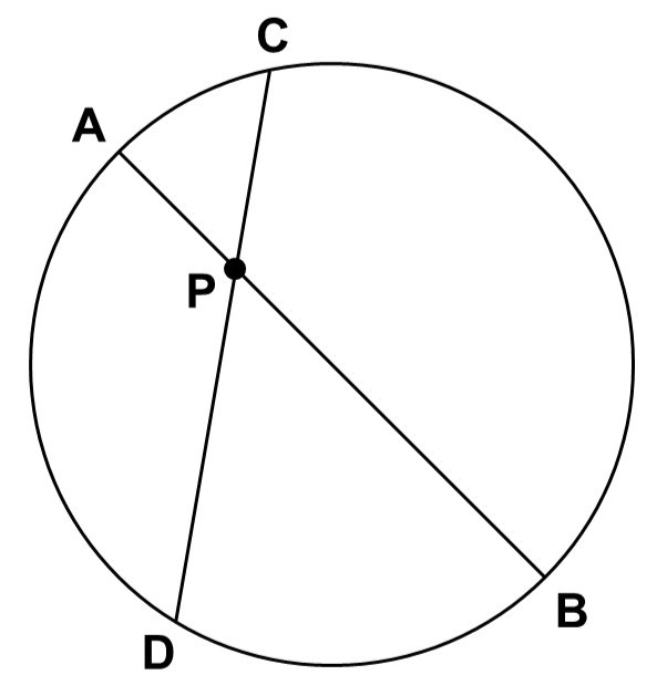 直線AB, CDが円の内部の点Pで交わる様子