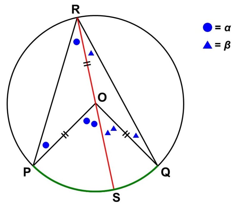 円周角の定理の証明（ケース2）