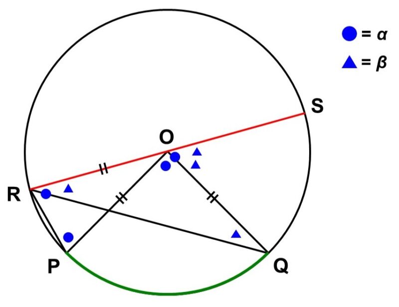 円周角の定理の証明（ケース3）